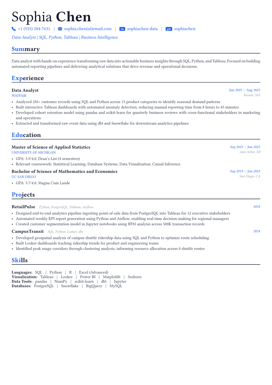 Analista de datos ejemplo de CV