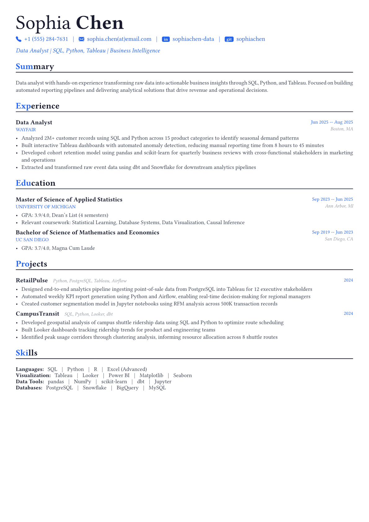 Data Analyst resume example